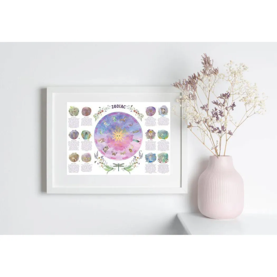 Zodiac Wheel of the Year Print